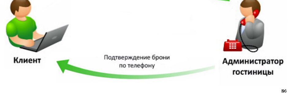 Сайт гостиницы Барнаула для бронирования